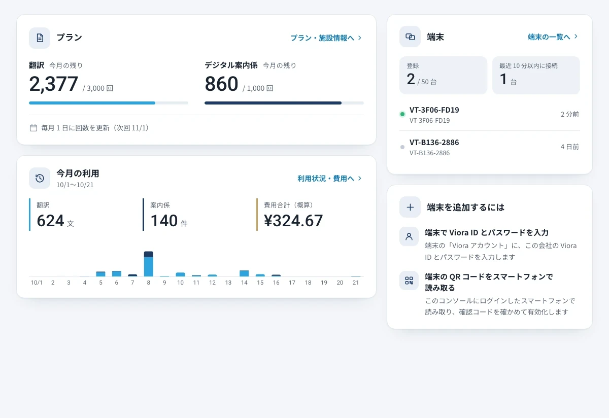 管理画面のホーム。翻訳の残り 2,377／3,000 回、デジタル案内係の残り 860／1,000 回、今月の利用と登録端末 2 台