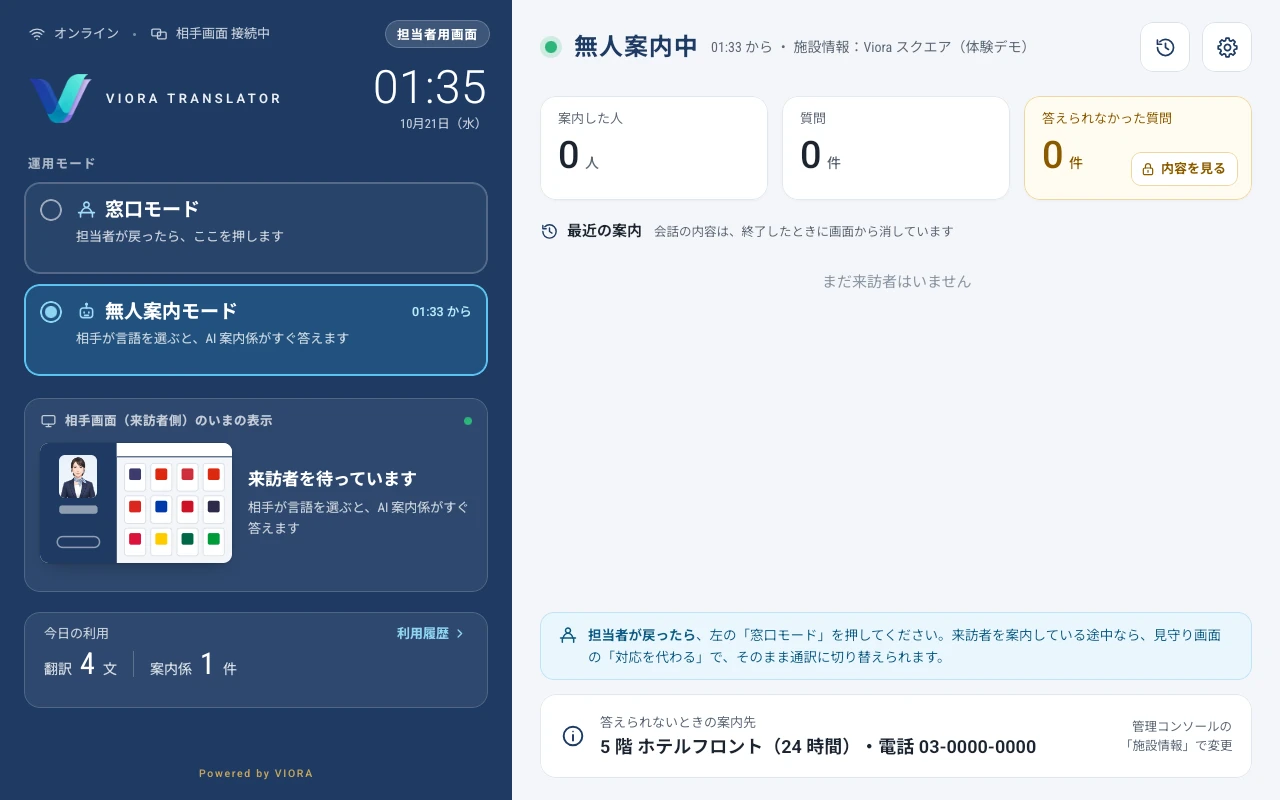 主画面の無人案内中の表示。案内した人・質問・答えられなかった質問の件数と、答えられないときの案内先