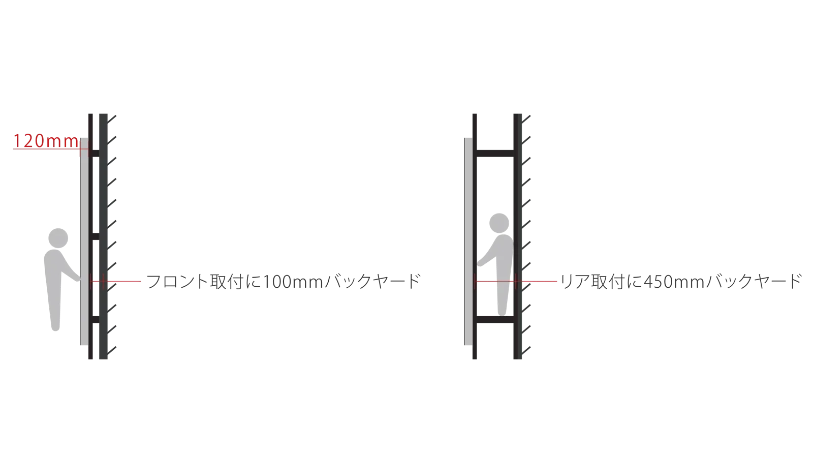 S7シリーズ:製品構造・表示イメージ