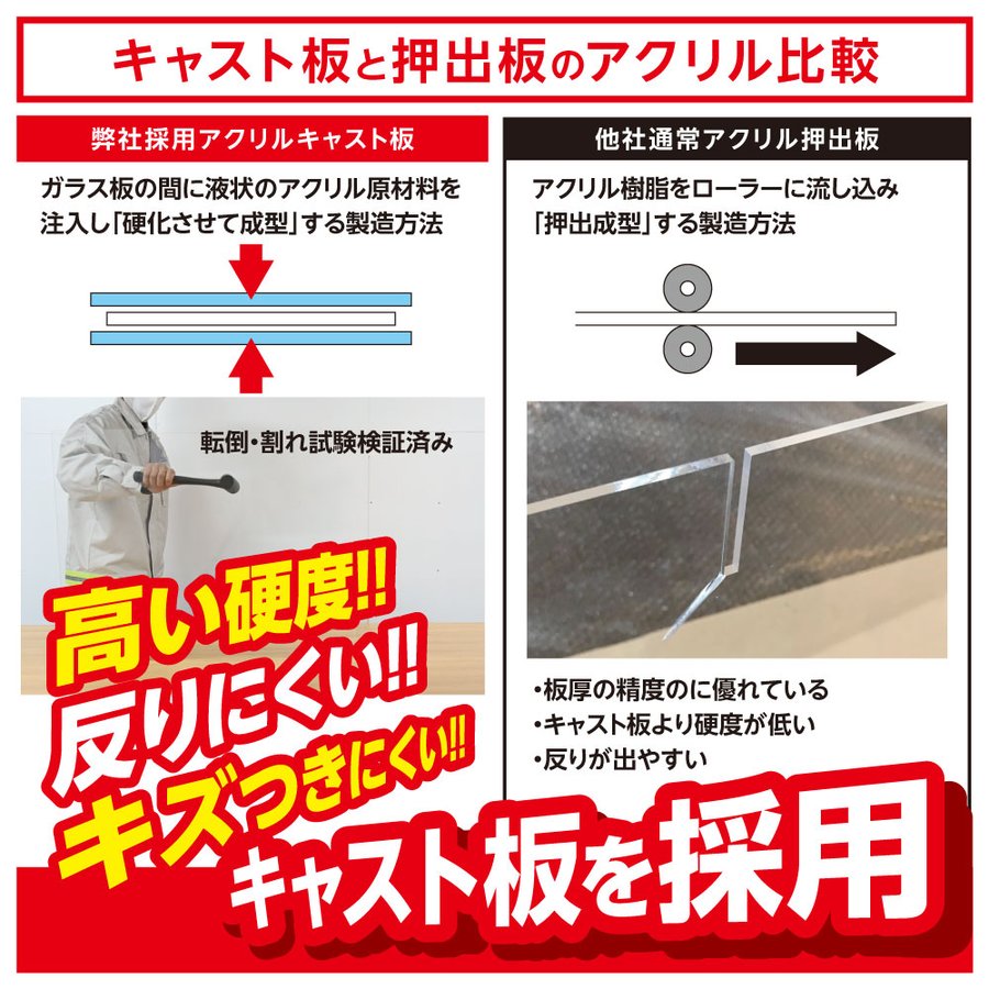 大幅値下げ][日本製]H型折りたたみ式 飛沫防止 高透明度アクリル 